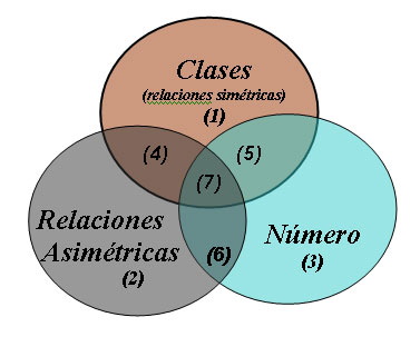 Diagrama de Venn